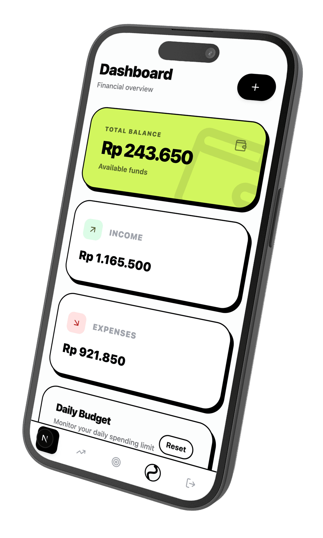 Dasbor keuangan CATU